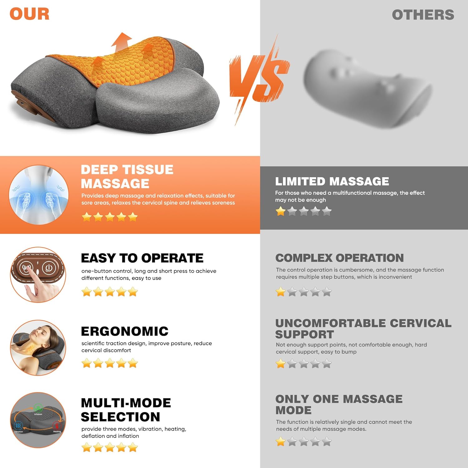 Cosseal Pillow Massager